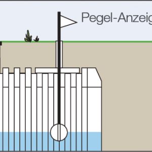 Pegel-Anzeige