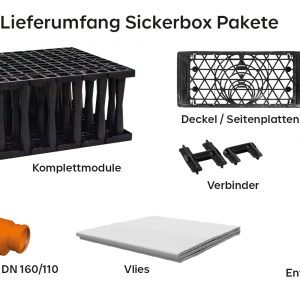 img_lieferumfang_sickerbox-pakete