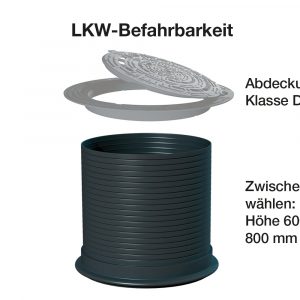Darstellung eines Zwischenrings und Abdeckung Klasse D welche die LKW-Befahrbarkeit von Erdtanks gewährleisten können.