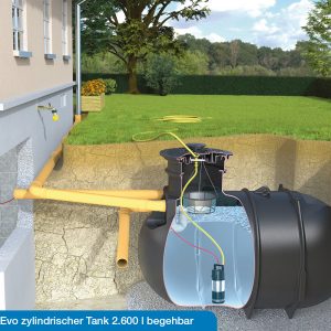 rwbg2620_img_gartenanlage-evo_zylindrisch_2600l_begehbar-schwarz