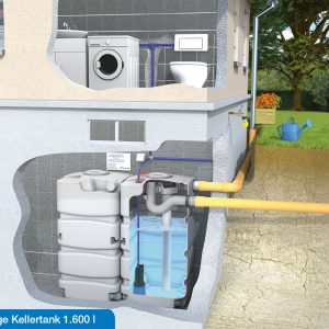 Illustration von Ausstattung und Technik einer Komplettanlage Kellertank für die Regenwassernutzung.